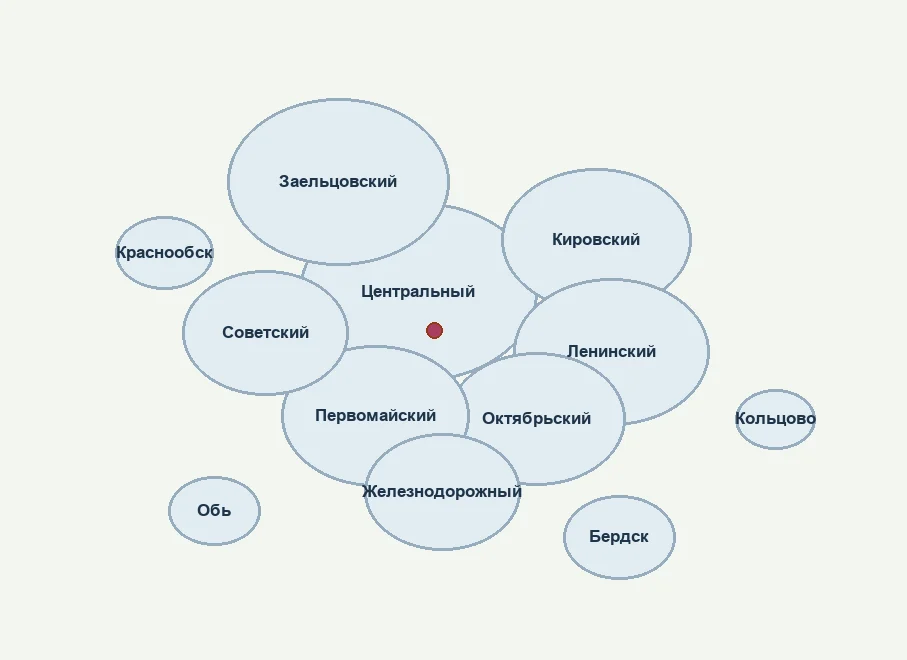Районы работы на карте Новосибирска